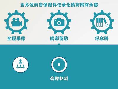 專業(yè)PPT制作服務(wù)，價(jià)格公道，文案自理，信息網(wǎng)絡(luò)傳播視聽節(jié)目領(lǐng)域?qū)ｉL