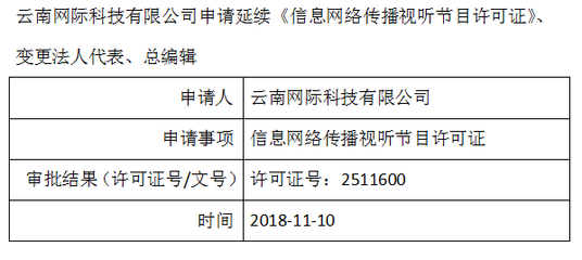 云南網(wǎng)際科技申請(qǐng)延續(xù)《信息網(wǎng)絡(luò)傳播視聽節(jié)目許可證》及變更事項(xiàng)