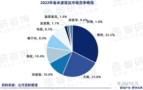 傳感器賽道爆火 博世華為等巨頭加碼，小米投資，半年狂砸10個(gè)億！這條潛力賽道因何迎來新風(fēng)口？